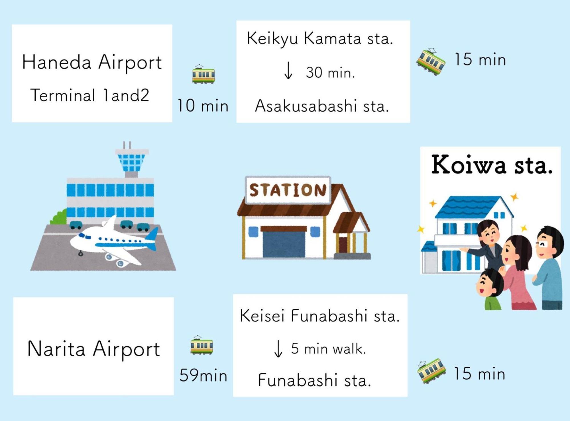 Koiwa Detached House 小岩駅にある戸建のおうち 完全分離型住宅2F Tokyo Exterior photo